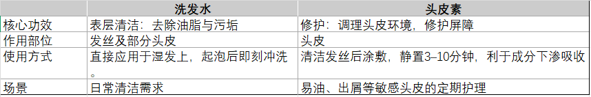 头皮素的使用搭档 头皮素的使用搭档